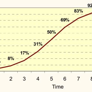 Agricultural Technology Diffusion Model 的图像结果