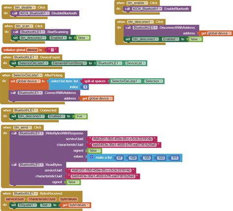 Image result for Esp32 Arduino Bluetooth Code