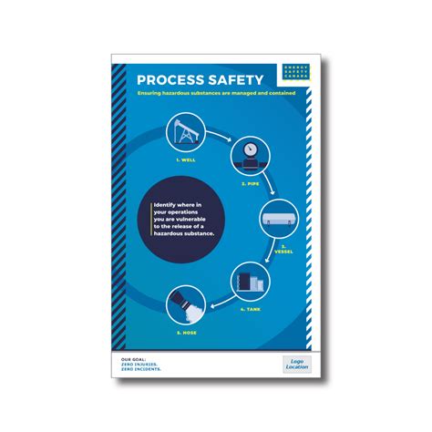 Image result for Process Safety Event Logo