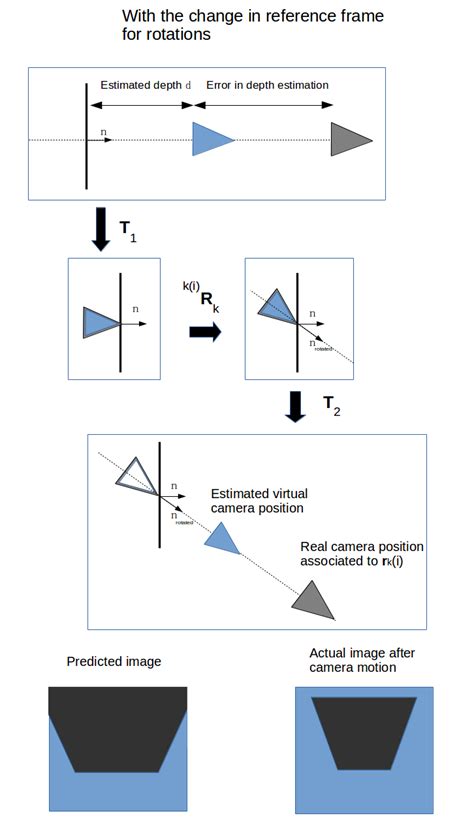 Rotation Transformation Axle 的图像结果