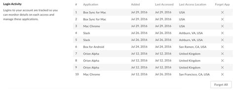 Image result for Box Account