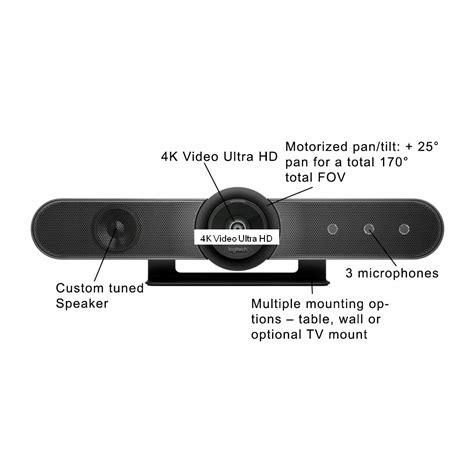 Image result for Meetup Camera