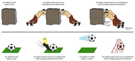 Image result for Unbalanced Forces Example