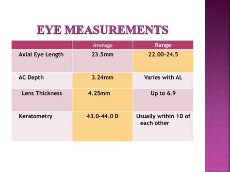 Image result for Understanding Biometry