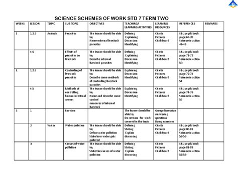 Image result for STD 7 Science Lesson