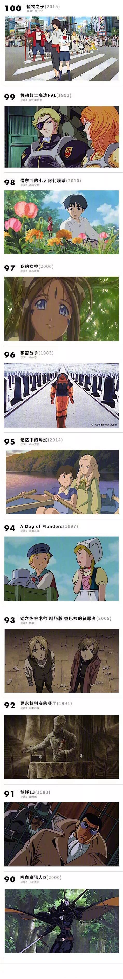 【二次元推荐】100部最值得一看的日本动画电影