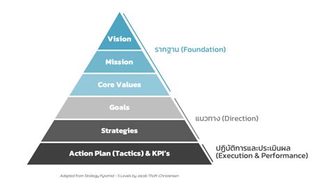 Strategy Pyramid 的图像结果