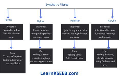Class 8 Science Chapter 3 的图像结果