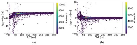 Performance of the FASTPIX Sub-Nanosecond CMOS Pixel Sensor Demonstrator