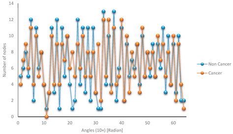 Complex Network Characterization Using Graph Theory and Fractal ...