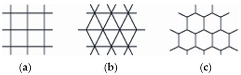 Patterns Simulations Using Gibbs/MRF Auto-Poisson Models