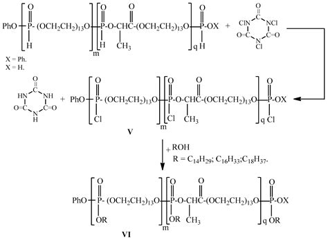 pH-Sensitive Amphiphilic Diblock Polyphosphoesters with Lactate Units ...