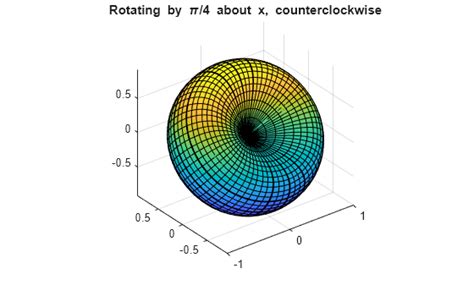 Matrix Rotation Fun 的图像结果