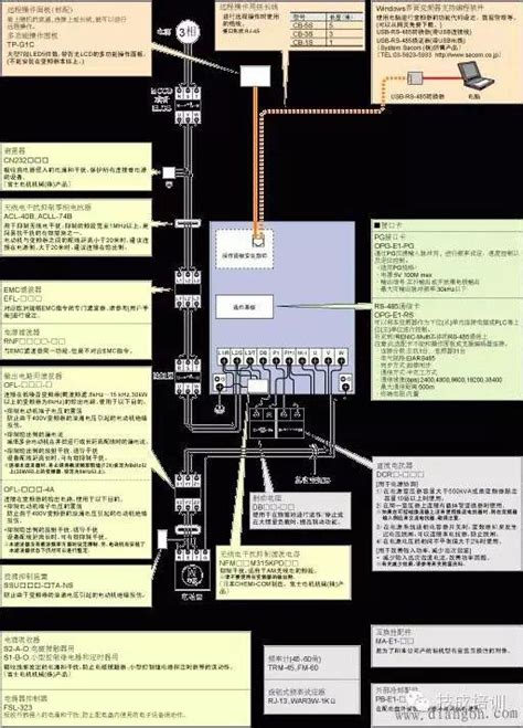 Image result for MySQL Connection in Python Diagram