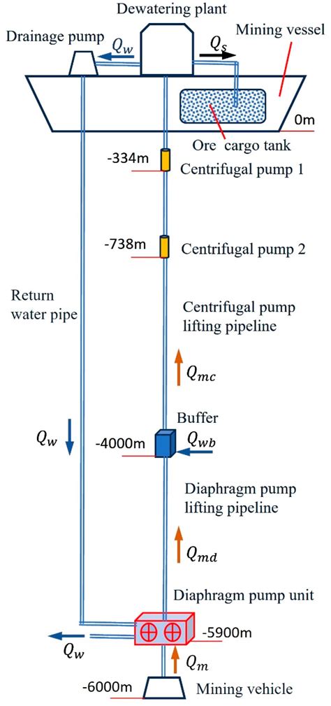 Research on the Scheme and System Parameter Matching of a Wastewater ...
