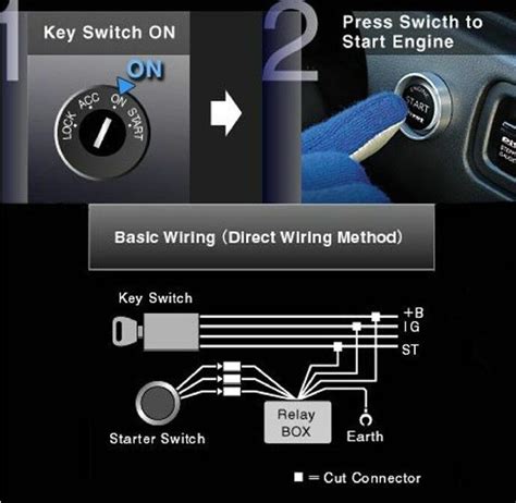 Push Button Start Kit Installation 的图像结果