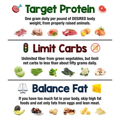 Keto grams of carbs. Ketogenic Diet for Weight Loss: Comprehensive Guide to Keto Carb Intake