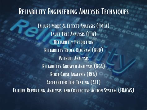 Image result for Types of Reliability in Engineering