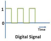 Types of Digital Signals 的图像结果