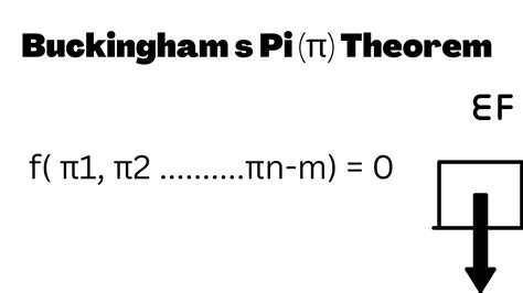 Buckingham Pi Theorem Equation Derivation