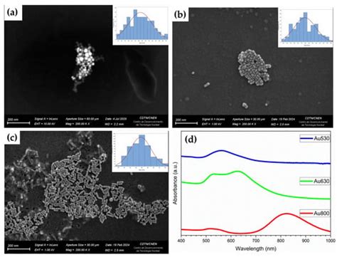Journal of Nanotheranostics | An Open Access Journal from MDPI
