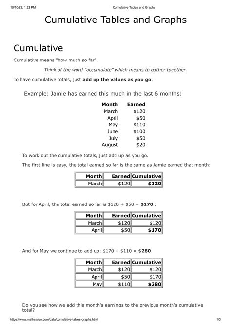 Image result for Drawing Cumulative Graphs