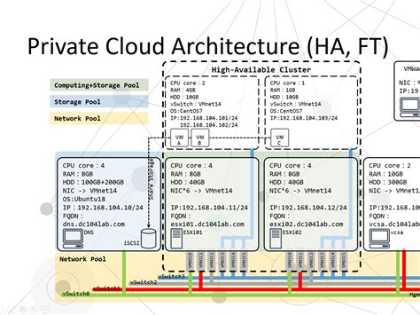 VMware Examples 的图像结果
