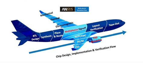AI時代的EDA工具進化挑戰 - 電子工程專輯
