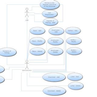 Image result for Build the Object Model