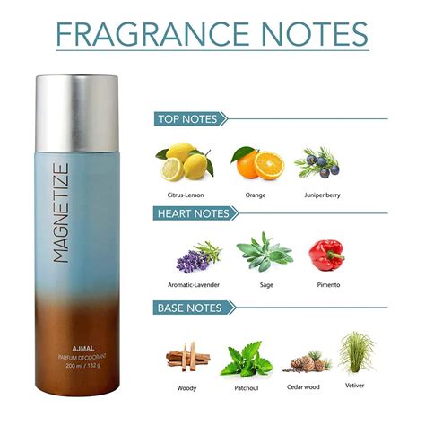 Buy AJMAL DISTRACTION AND MAGNETIZE FOR MEN & WOMEN AND AVID FOR MEN ...