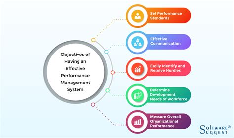 20 Best Performance Management Systems in 2023 | Get Free Demo