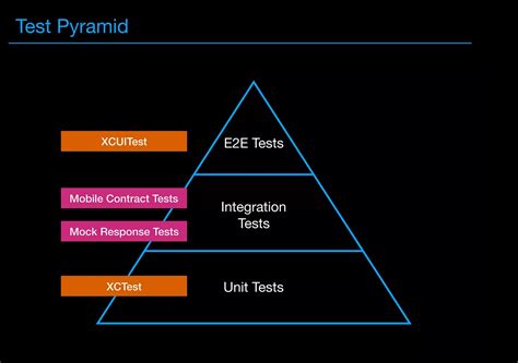Selenium Framework From Scratch Part 6 的图像结果