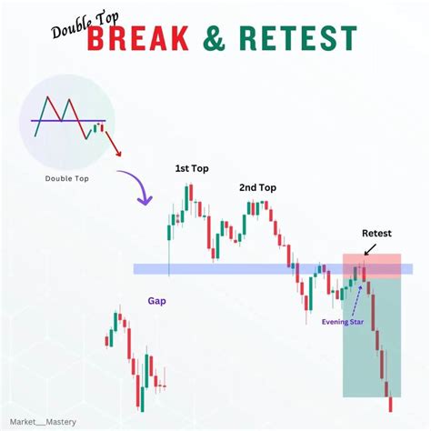Break and Re Test Pattern 的图像结果