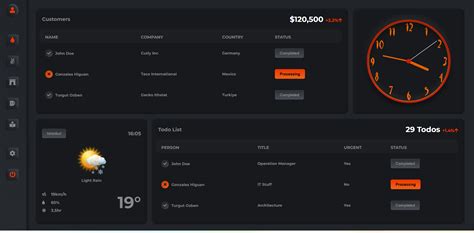 Image result for Admin Panel Angular