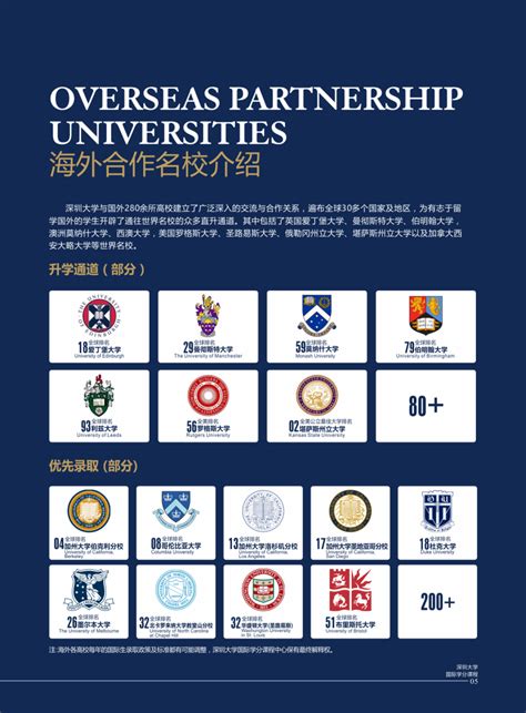 Tuition Fee 学费 - 深圳IPC国际校区