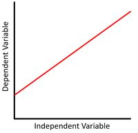 Image result for Additive Linear Relationship Graph