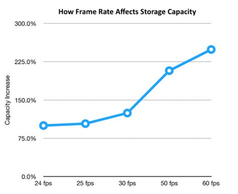 FPS Example 的图像结果