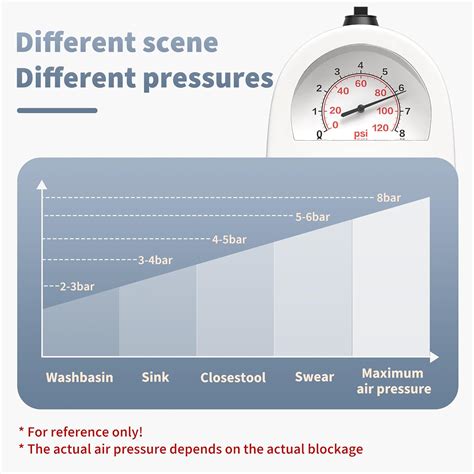 VEUIEIZT Toilet Plunger, Drain Clog Remover, High-Pressure India | Ubuy