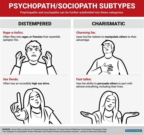 bi_graphics_differences between a psychopath and a sociopath_2 Abnormal Psychology, Forensic ...