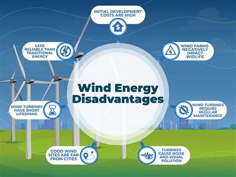 Wind Energy Pros and Cons - Lindy Energy