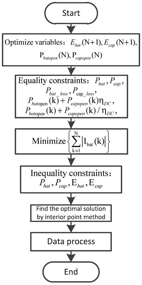 Optimization of Battery Capacity Decay for Semi-Active Hybrid Energy ...