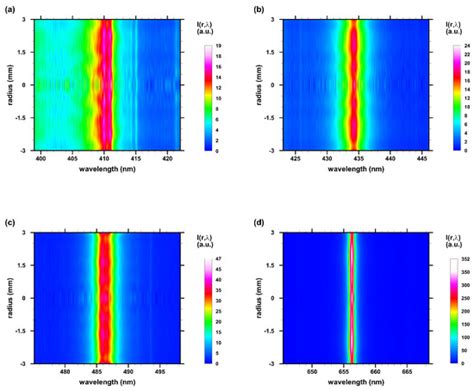 Atoms | Special Issue : Laser Plasma Spectroscopy Applications