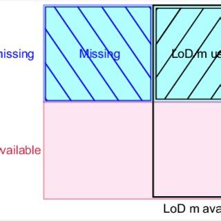 Image result for Open Lod File