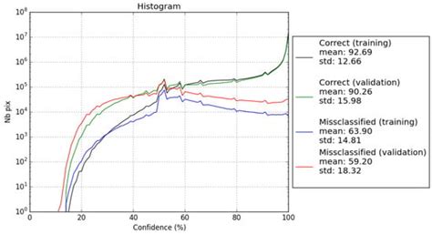 Operational High Resolution Land Cover Map Production at the Country ...
