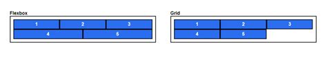 CSS Grid vs Flexbox: A simple guide on when to use what!