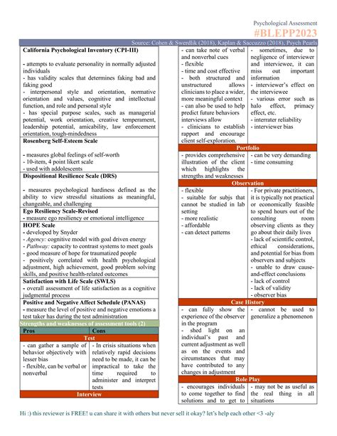 BLEPP Reviewer - Psychological Assessment | PDF