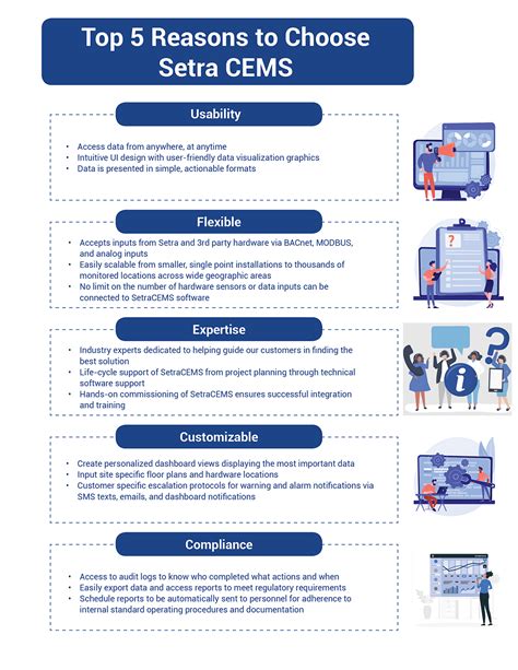 Image result for Clean Room Environmental Monitoring