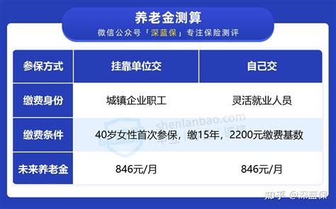 上海落户：“挂靠社保”能用来办理居住证积分与落户吗？ - 哔哩哔哩
