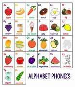 Image result for Alphabet with Phonic Sound