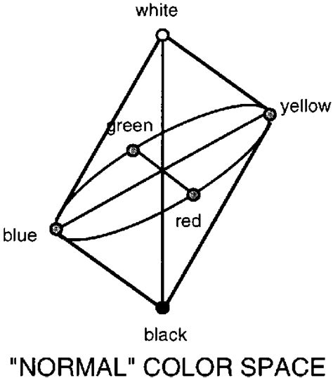 8 Dimensional Color Space 的图像结果